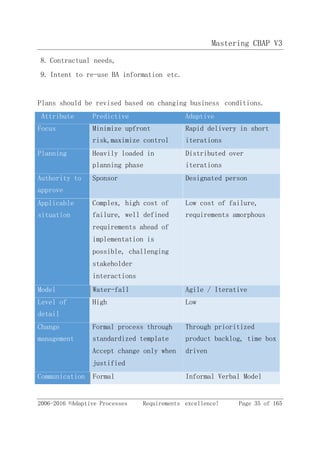 Mastering CBAP V3
2006-2016 ©Adaptive Processes Requirements excellence! Page 35 of 165
8. Contractual needs,
9. Intent to re-use BA information etc.
Plans should be revised based on changing business conditions.
Attribute Predictive Adaptive
Focus Minimize upfront
risk,maximize control
Rapid delivery in short
iterations
Planning Heavily loaded in
planning phase
Distributed over
iterations
Authority to
approve
Sponsor Designated person
Applicable
situation
Complex, high cost of
failure, well defined
requirements ahead of
implementation is
possible, challenging
stakeholder
interactions
Low cost of failure,
requirements amorphous
Model Water-fall Agile / Iterative
Level of
detail
High Low
Change
management
Formal process through
standardized template
Accept change only when
justified
Through prioritized
product backlog, time box
driven
Communication Formal Informal Verbal Model
 