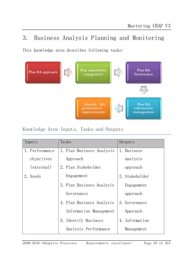 Free Cbap V3 Study Material