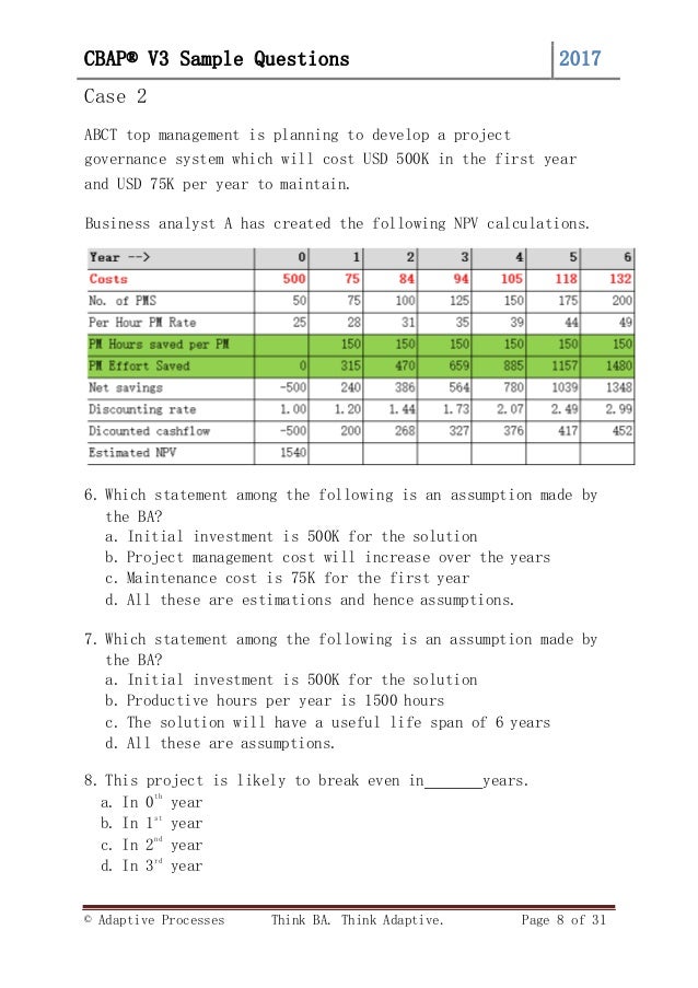 CBAP Buch