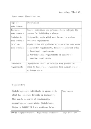2006-16 ©Adaptive Processes Requirements excellence! Page 27 of 169
Mastering CCBA® V3
Requirement Classification
Type of
requirement
Description
Business
requirements
Goals, objectives and outcomes which indicate the
reason for initiating a change
Stakeholder
requirements
Stakeholder needs which must be met to achieve
business requirements
Solution
requirements
Capabilities and qualities of a solution that meets
stakeholder requirements. Broadly classified into:
1. Functional requirements
2. Non-functional requirements or quality of
service requirements
Stakeholders
Stakeholders are individuals or groups with Your notes
which BAs interact directly or indirectly.
They can be a source of requirements,
assumptions or constraints. Stakeholders
listed in BABOK® V3.0 are mentioned below:
Transition
requirements
Capabilities that the solution must possess in
order to facilitate transition from current state
to future state
 
