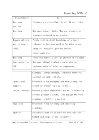 2006-16 ©Adaptive Processes Requirements excellence! Page 28 of 169
Mastering CCBA® V3
Stakeholders Role
Business
analyst
Inherently a stakeholder in all BA activities
Customer Has contractual rights. May use products or
services produced by enterprise
Domain subject People with in-depth knowledge of a topic
matter expert relevant to business need or Solution scope.
(SME) Examples: Managers, process owners,
consultants etc.
End user Those who directly use the product or solution
Implementation
SME
Has specialized knowledge pertaining to
implementation of solution components.
Examples: change manager, solution architect,
information architect etc.
Operational
support
Responsible for managing and maintaining the
system or product on a daily basis
Project manager Ensures project objectives are met considering
several project factors. They manage the work
required to deliver a project
Regulator Responsible for defining and enforcing
standards
Sponsor Authorizes work to be done and controls the
budget and scope of the initiative
 