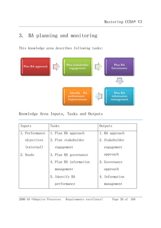 2006-16 ©Adaptive Processes Requirements excellence! Page 30 of 169
Mastering CCBA® V3
3. BA planning and monitoring
This knowledge area describes following tasks:
Knowledge Area Inputs, Tasks and Outputs
Inputs Tasks Outputs
1. Performance
objectives
(external)
2. Needs
1. Plan BA approach
2. Plan stakeholder
engagement
3. Plan BA governance
4. Plan BA information
management
5. Identify BA
performance
1. BA approach
2. Stakeholder
engagement
approach
3. Governance
approach
4. Information
management
Plan BA approach Plan stakeholder
engagement
Plan BA
Governance
Identify BA
performance
improvements
Plan BA
information
management
 