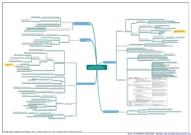 Mind mapping definition picture