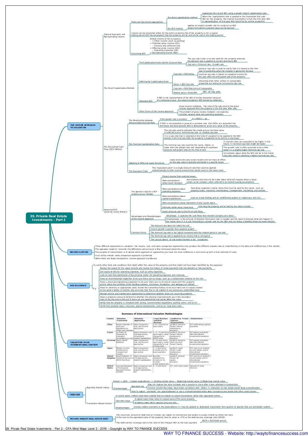 Essay on free cfa mind maps level1 image