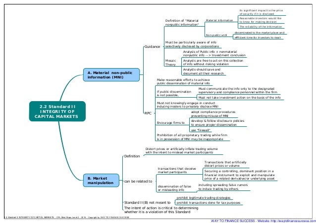 Essay on free cfa mind maps level1 08 picture