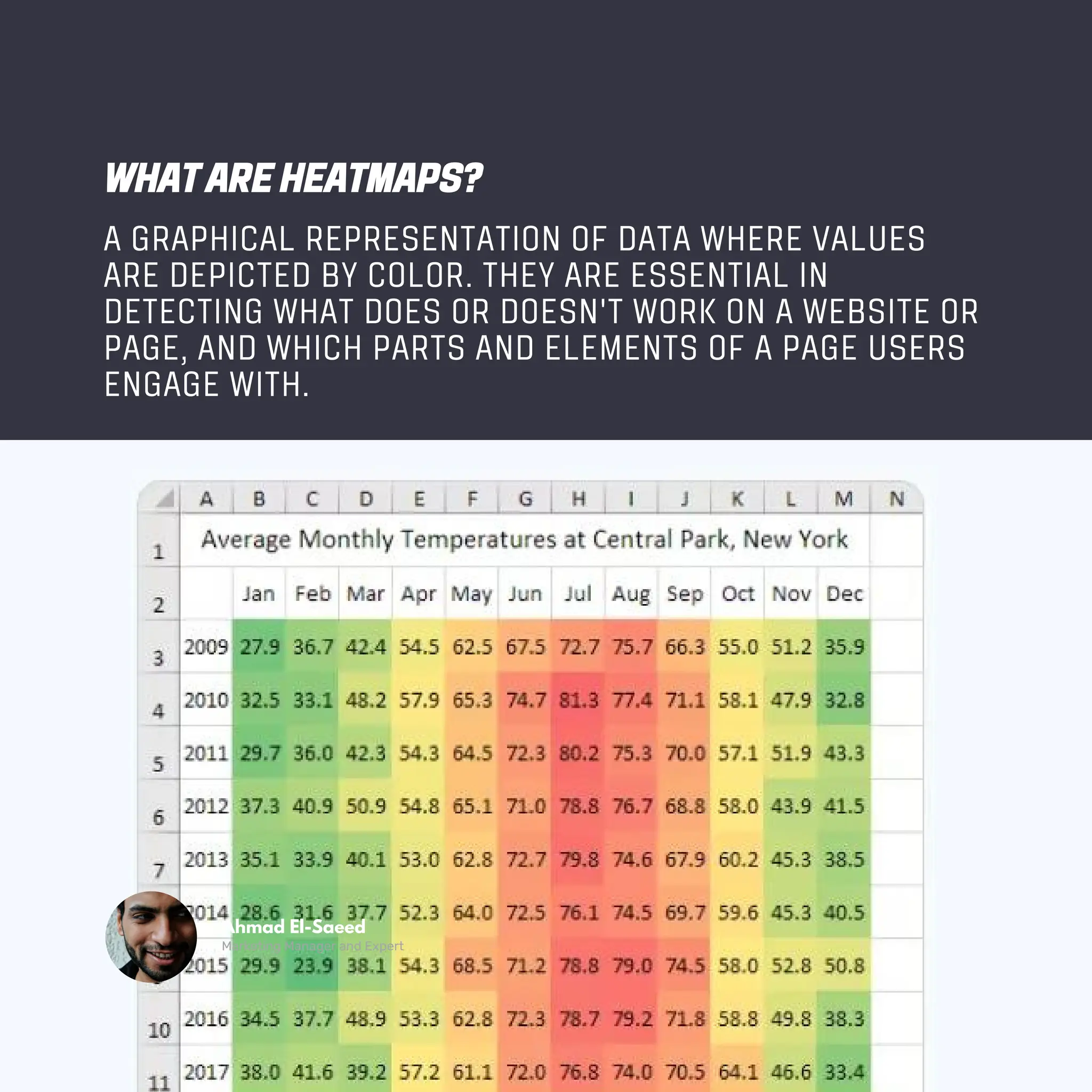 Free heatmaps tool by Microsoft - Free Heatmaps Tool By Microsoft Ahmad El Saeed 2 2048 