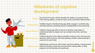 Understanding Child Development Powerpoint Free Child Development PowerPoint Templates Template by EaTemp.pptx