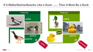 © 2016 MapR Technologies 10-12
If it Walks/Swims/Quacks Like a Duck …… Then It Must Be a Duck
swims
walks
quacks
Features:
walks
quacks
swims
Features:
 