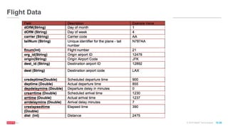 © 2016 MapR Technologies 10-26
Flight Data
 