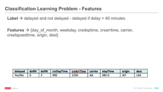 © 2016 MapR Technologies 10-29
Classification Learning Problem - Features
Label  delayed and not delayed - delayed if delay > 40 minutes
Features  {day_of_month, weekday, crsdeptime, crsarrtime, carrier,
crselapsedtime, origin, dest}
 