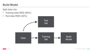 © 2016 MapR Technologies 10-36
Build Model
Split data into:
• Training data RDD (80%)
• Test data RDD (20%)
Data
Build
Model
Training
Set
Test
Set
 