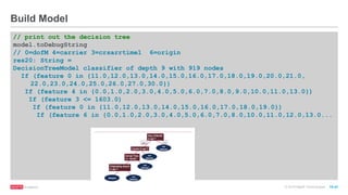 © 2016 MapR Technologies 10-41
// print out the decision tree
model.toDebugString
// 0=dofM 4=carrier 3=crsarrtime1 6=origin
res20: String =
DecisionTreeModel classifier of depth 9 with 919 nodes
If (feature 0 in {11.0,12.0,13.0,14.0,15.0,16.0,17.0,18.0,19.0,20.0,21.0,
22.0,23.0,24.0,25.0,26.0,27.0,30.0})
If (feature 4 in {0.0,1.0,2.0,3.0,4.0,5.0,6.0,7.0,8.0,9.0,10.0,11.0,13.0})
If (feature 3 <= 1603.0)
If (feature 0 in {11.0,12.0,13.0,14.0,15.0,16.0,17.0,18.0,19.0})
If (feature 6 in {0.0,1.0,2.0,3.0,4.0,5.0,6.0,7.0,8.0,10.0,11.0,12.0,13.0...
Build Model
 