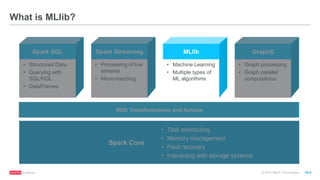 © 2016 MapR Technologies 10-4
Spark SQL
• Structured Data
• Querying with
SQL/HQL
• DataFrames
Spark Streaming
• Processing of live
streams
• Micro-batching
MLlib
• Machine Learning
• Multiple types of
ML algorithms
GraphX
• Graph processing
• Graph parallel
computations
RDD Transformations and Actions
• Task scheduling
• Memory management
• Fault recovery
• Interacting with storage systems
Spark Core
What is MLlib?
 