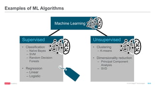 © 2016 MapR Technologies 10-6
Examples of ML Algorithms
Supervised
• Classification
– Naïve Bayes
– SVM
– Random Decision
Forests
• Regression
– Linear
– Logistic
Machine Learning
Unsupervised
• Clustering
– K-means
• Dimensionality reduction
– Principal Component
Analysis
– SVD
 