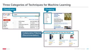© 2016 MapR Technologies 10-9
Three Categories of Techniques for Machine Learning
Collaborative Filtering
(Recommendation)
Classification Clustering
 