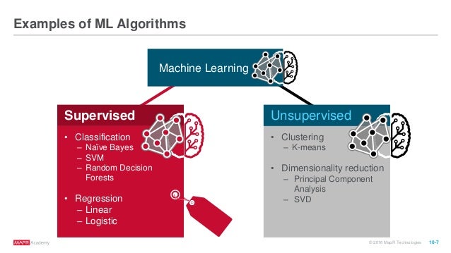 Spark Ml Decision Tree 2025