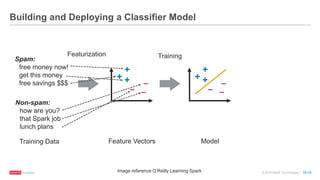 © 2016 MapR Technologies 10-15
Building and Deploying a Classifier Model
Image reference O’Reilly Learning Spark
+
+
̶+
̶ ̶
Feature Vectors Model
Featurization TrainingSpam:
free money now!
get this money
free savings $$$
Training Data
Non-spam:
how are you?
that Spark job
lunch plans
+
+
̶+
̶ ̶
 