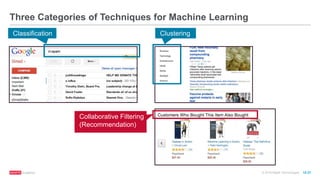 © 2016 MapR Technologies 10-21
Three Categories of Techniques for Machine Learning
Collaborative Filtering
(Recommendation)
Classification Clustering
 