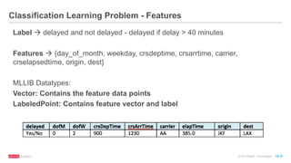 © 2016 MapR Technologies 10-31
Classification Learning Problem - Features
Label  delayed and not delayed - delayed if delay > 40 minutes
Features  {day_of_month, weekday, crsdeptime, crsarrtime, carrier,
crselapsedtime, origin, dest}
MLLIB Datatypes:
Vector: Contains the feature data points
LabeledPoint: Contains feature vector and label
 