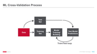 © 2016 MapR Technologies 10-33
ML Cross-Validation Process
Data
Model
Training/
Building
Training
Set
Test Model
Predictions
Test
Set
Train/Test loop
 