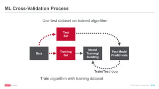 © 2016 MapR Technologies 10-34
ML Cross-Validation Process
Data
Model
Training/
Building
Training
Set
Test Model
Predictions
Test
Set
Train/Test loop
Train algorithm with training dataset
Use test dataset on trained algorithm
 