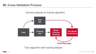 © 2016 MapR Technologies 10-35
ML Cross-Validation Process
Data
Model
Training/
Building
Training
Set
Test Model
Predictions
Test
Set
Train/Test loop
Train algorithm with training dataset
Use test dataset on trained algorithm
 