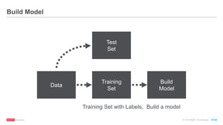 © 2016 MapR Technologies 10-38
Build Model
Training Set with Labels, Build a model
Data
Build
Model
Training
Set
Test
Set
 