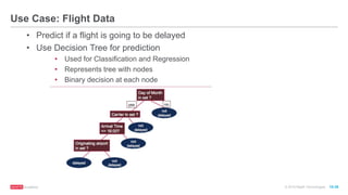© 2016 MapR Technologies 10-39
Use Case: Flight Data
• Predict if a flight is going to be delayed
• Use Decision Tree for prediction
• Used for Classification and Regression
• Represents tree with nodes
• Binary decision at each node
 