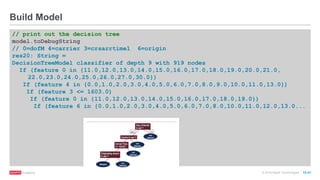 © 2016 MapR Technologies 10-41
// print out the decision tree
model.toDebugString
// 0=dofM 4=carrier 3=crsarrtime1 6=origin
res20: String =
DecisionTreeModel classifier of depth 9 with 919 nodes
If (feature 0 in {11.0,12.0,13.0,14.0,15.0,16.0,17.0,18.0,19.0,20.0,21.0,
22.0,23.0,24.0,25.0,26.0,27.0,30.0})
If (feature 4 in {0.0,1.0,2.0,3.0,4.0,5.0,6.0,7.0,8.0,9.0,10.0,11.0,13.0})
If (feature 3 <= 1603.0)
If (feature 0 in {11.0,12.0,13.0,14.0,15.0,16.0,17.0,18.0,19.0})
If (feature 6 in {0.0,1.0,2.0,3.0,4.0,5.0,6.0,7.0,8.0,10.0,11.0,12.0,13.0...
Build Model
 