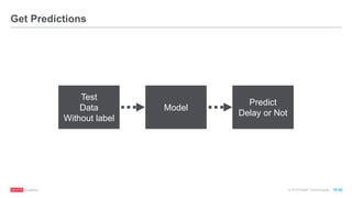 © 2016 MapR Technologies 10-42
Get Predictions
Test
Data
Without label
Predict
Delay or Not
Model
 