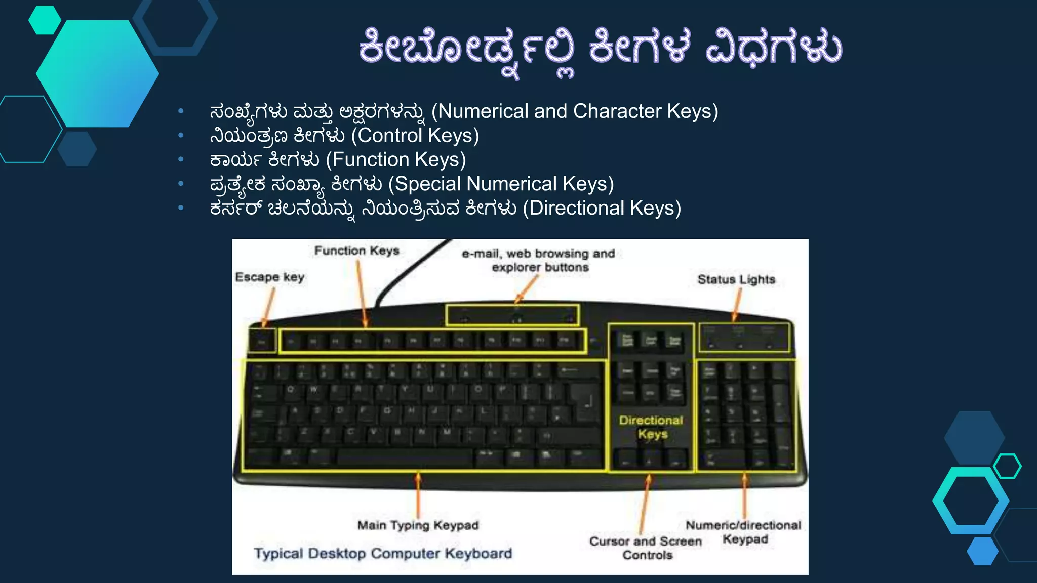 Basic Computer Knowledge in Kannada | PPTX