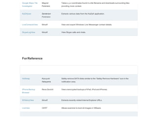 Google Maps Tile
Investigator
Magnet
Forensics
Takes x,y,z coordinates found in a tile filename and downloads surrounding tiles
providing more context.
KaZAlyser Sanderson
Forensics
Extracts various data from the KaZaA application.
LiveContactsView Nirsoft View and export Windows Live Messenger contact details.
SkypeLogView Nirsoft View Skype calls and chats.
ForReference
HotSwap Kazuyuki
Nakayama
Safely remove SATA disks similar to the “Safely Remove Hardware” icon in the
notification area.
iPhone Backup
Browser
Rene Devichi View unencrypted backups of iPad, iPod and iPhones.
IEHistoryView Nirsoft Extracts recently visited Internet Explorer URLs.
LiveView CERT Allows examiner to boot dd images in VMware.
 