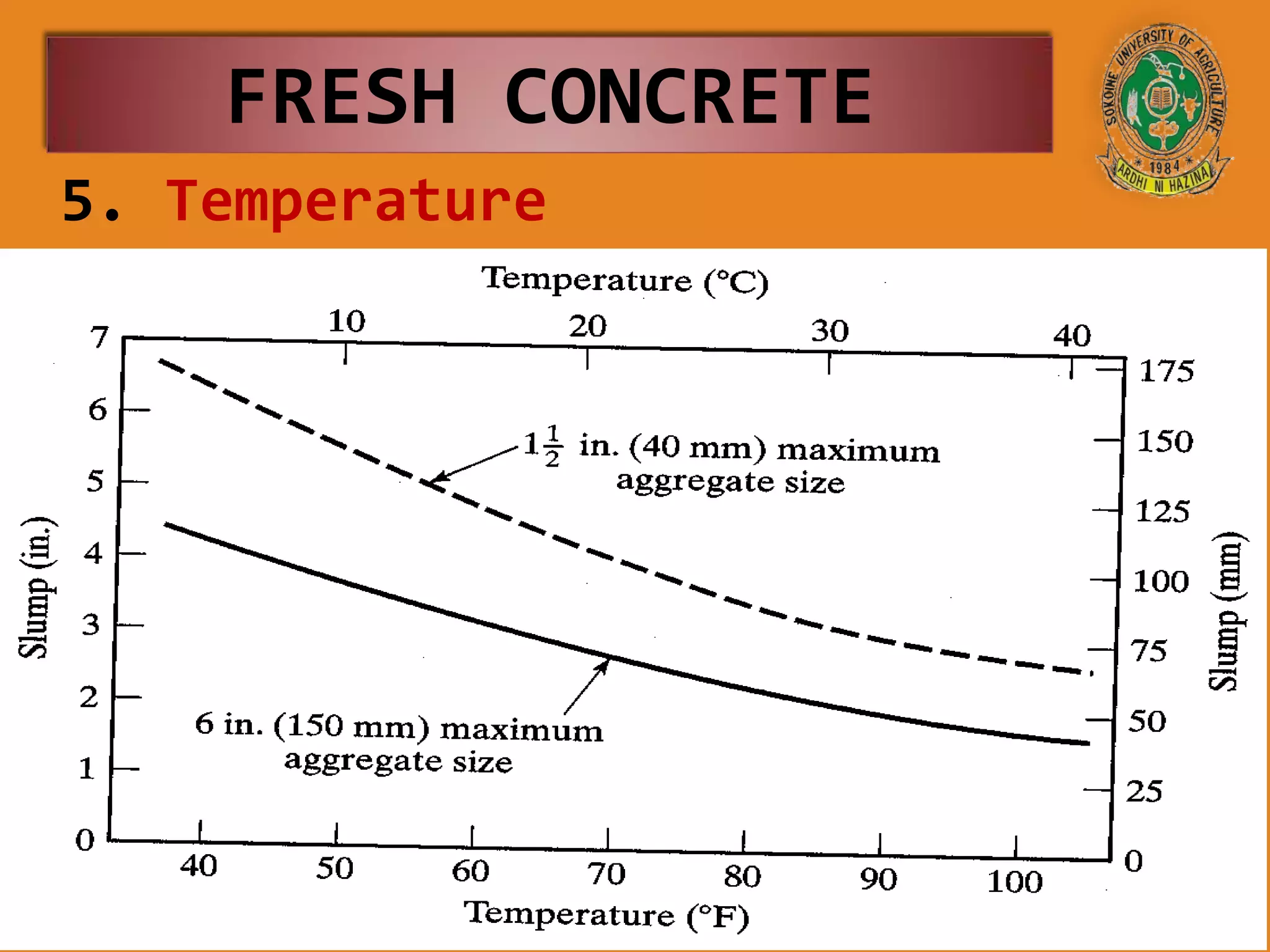 5. Temperature
FRESH CONCRETE
 