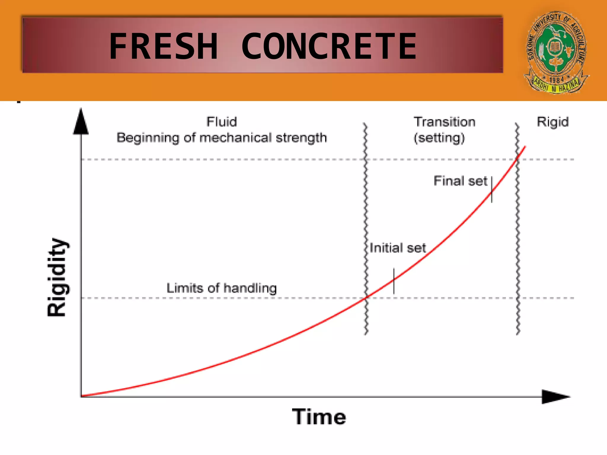 FRESH CONCRETE
 