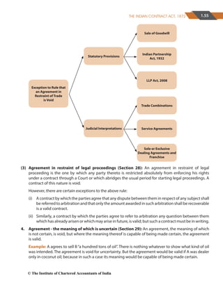 Contract Combination Comprehensive Guide to Business Laws: Contract Capacity and Consent | PDF