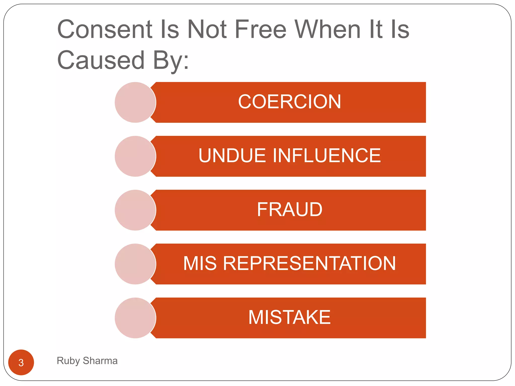 Consent Is Not Free When It Is
Caused By:
COERCION
UNDUE INFLUENCE
FRAUD
MIS REPRESENTATION
MISTAKE
3 Ruby Sharma
 