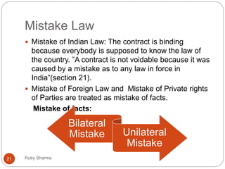 Mistake Law
Ruby Sharma21
 Mistake of Indian Law: The contract is binding
because everybody is supposed to know the law of
the country. ”A contract is not voidable because it was
caused by a mistake as to any law in force in
India”(section 21).
 Mistake of Foreign Law and Mistake of Private rights
of Parties are treated as mistake of facts.
Mistake of facts:
Bilateral
Mistake Unilateral
Mistake
 