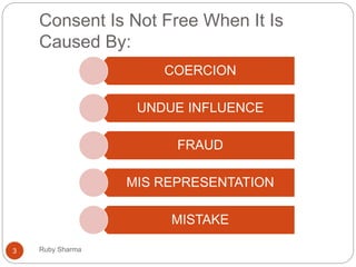 Consent Is Not Free When It Is
Caused By:
COERCION
UNDUE INFLUENCE
FRAUD
MIS REPRESENTATION
MISTAKE
3 Ruby Sharma
 