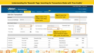 ? 2015 Flipkart. All rights reserved.
Search for Transactions Made using CoD Balance:
Step 2
Enter the campaign name for
which you want to see the
transactions.
 