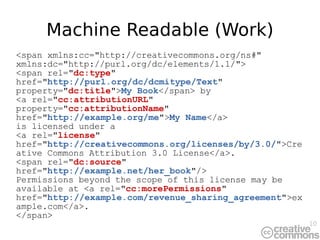 Machine Readable (Work) <span xmlns:cc="http://creativecommons.org/ns#" xmlns:dc="http://purl.org/dc/elements/1.1/"> <span rel=" dc:type " href=" http://purl.org/dc/dcmitype/Text "  property=" dc:title " > My Book </span> by  <a  rel=" cc:attributionURL " property=" cc:attributionName " href=" http://example.org/me "> My Name </a>  is licensed under a  <a  rel=" license " href=" http://creativecommons.org/licenses/by/3.0/ " >Creative Commons Attribution 3.0 License</a>.  <span  rel=" dc:source " href=" http://example.net/her_book " /> Permissions beyond the scope of this license may be available at <a  rel=" cc:morePermissions " href=" http://example.com/revenue_sharing_agreement ">example.com</a>. </span> 