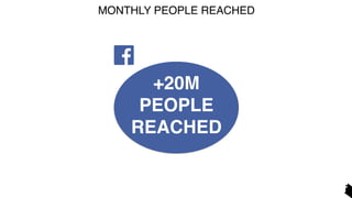 MONTHLY PEOPLE REACHED
+20M
PEOPLE
REACHED
 