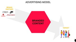 TARGET
BRAND
PARTNER
ADVERTISING MODEL
BRANDED
CONTENT
 