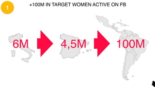 4,5M 100M6M
1
+100M IN TARGET WOMEN ACTIVE ON FB
 