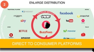 TRADITIONAL PLAYERS
SVOD
SOCIAL
TELCO
ENLARGE DISTRIBUTION
DIRECT TO CONSUMER PLATFORMS
2
 