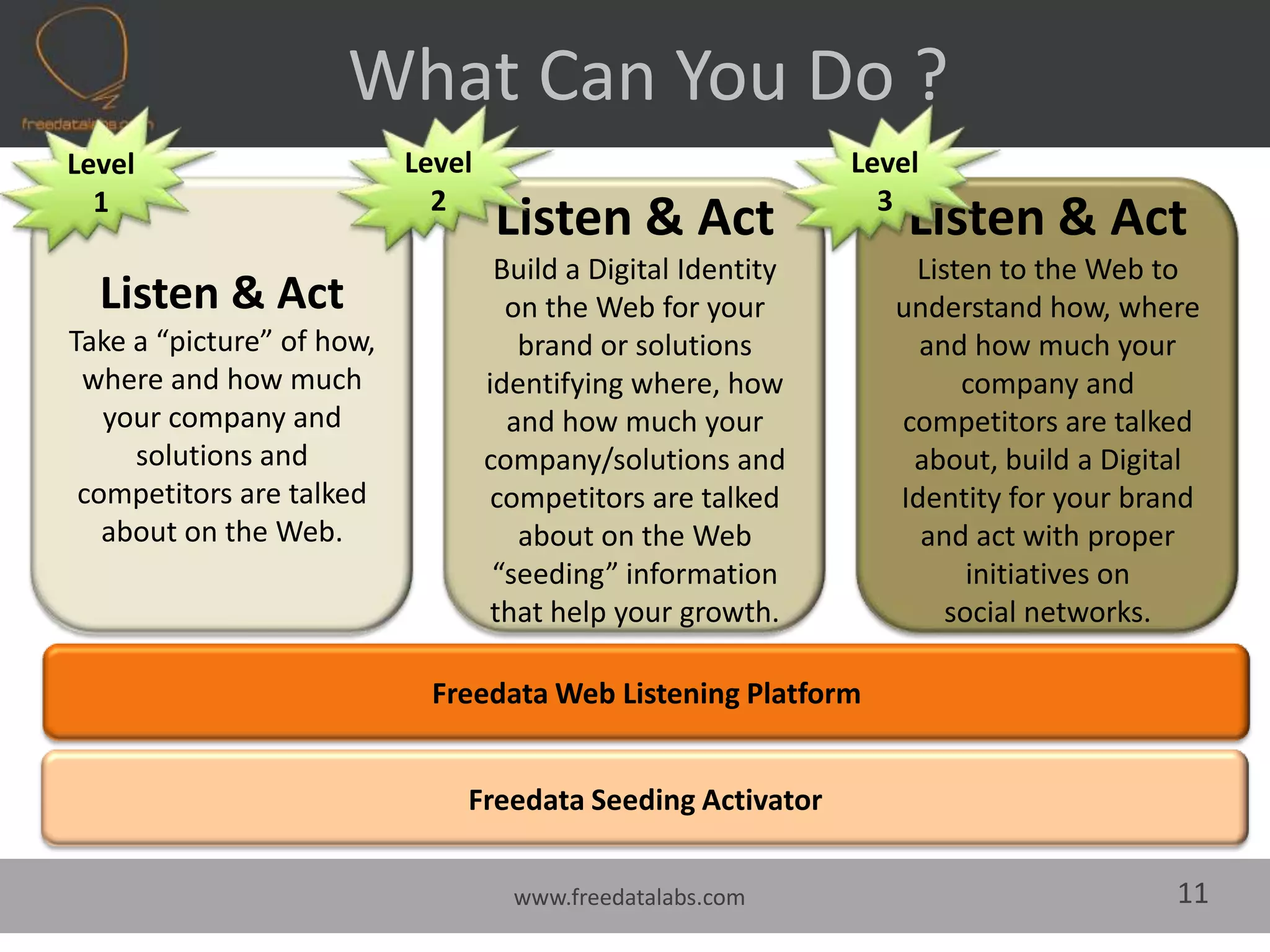  Blogs- Micro-blogs ….