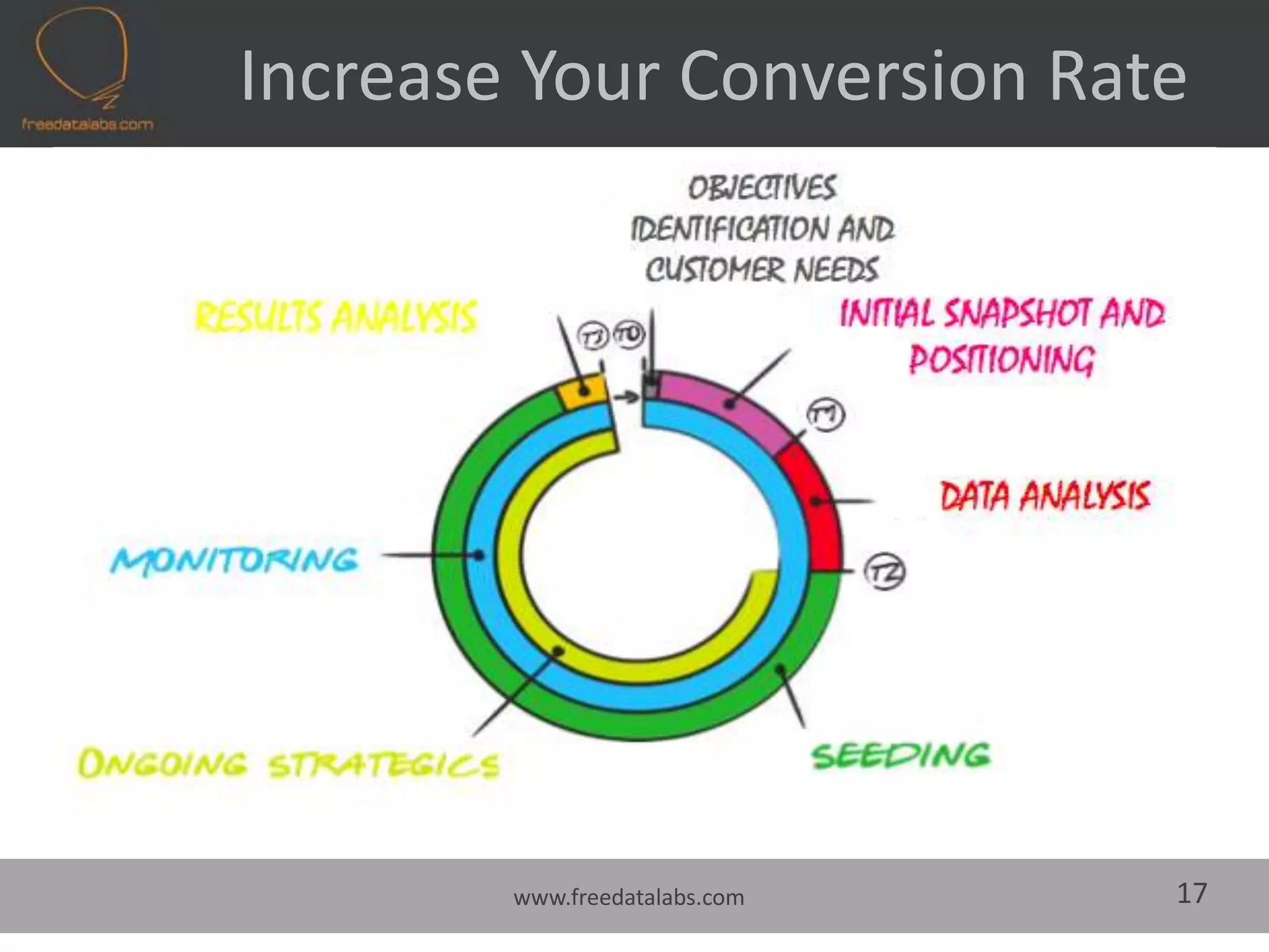   Which is the background buzz ?