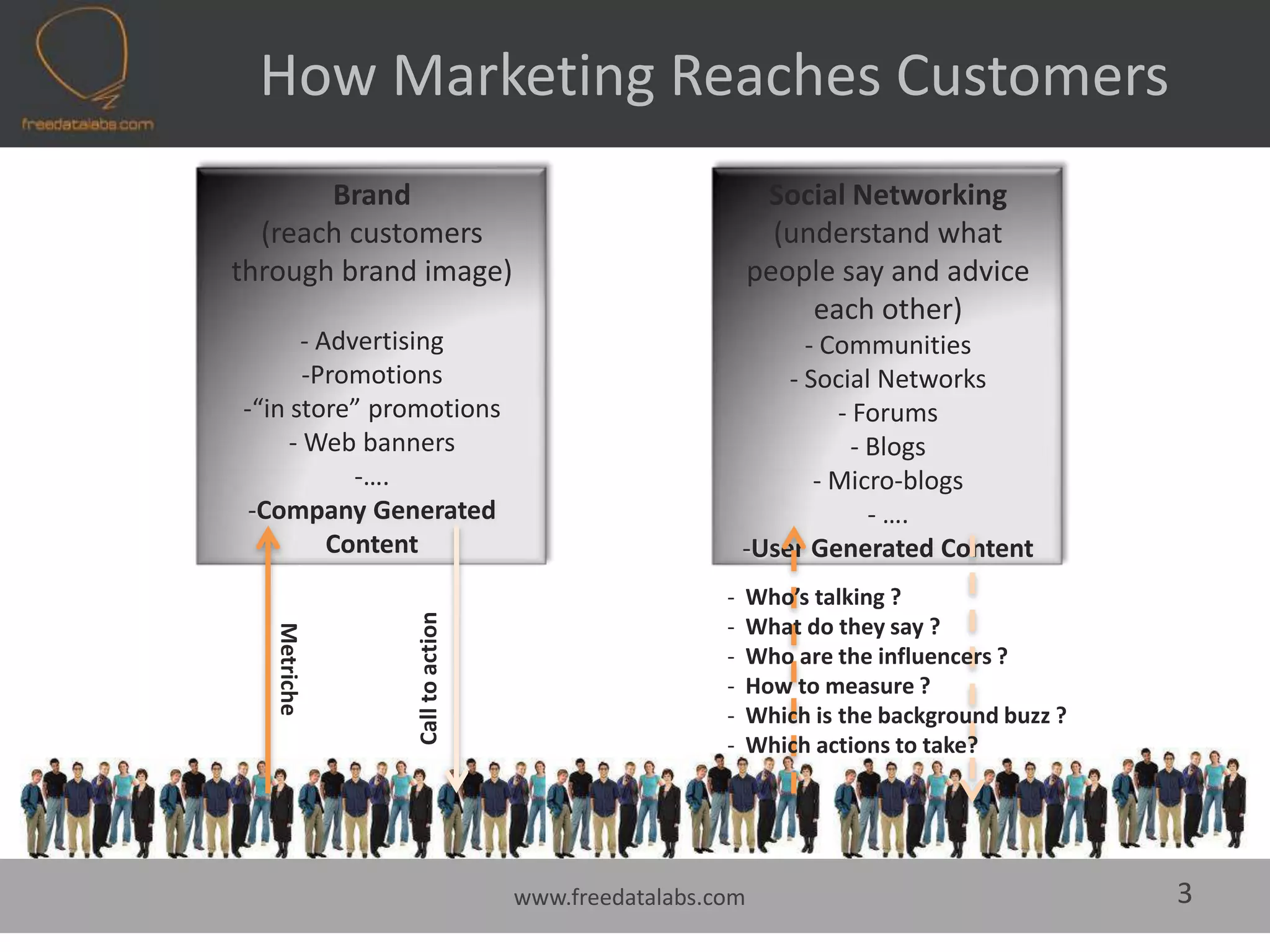 How Marketing Reaches CustomersBrand(reach customers through brand image) Advertising
