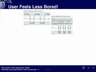 Building Web Applications with MochiKit and Dojo