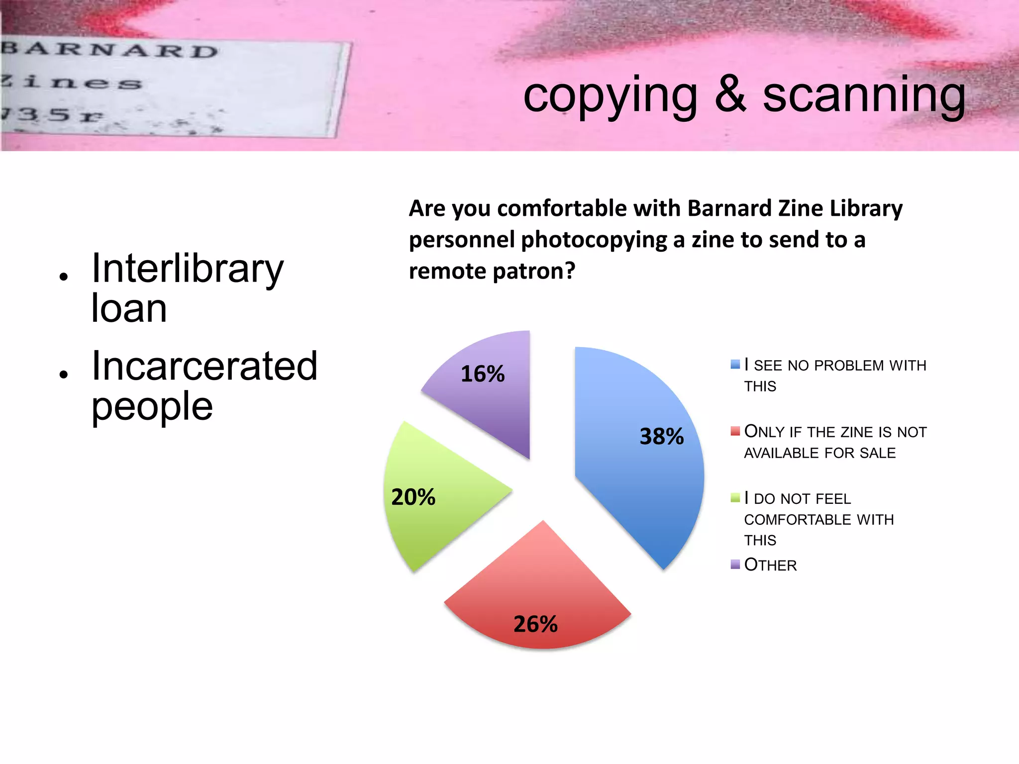 copying & scanning
● Interlibrary
loan
● Incarcerated
people
38%
26%
20%
16%
Are you comfortable with Barnard Zine Library
personnel photocopying a zine to send to a
remote patron?
I SEE NO PROBLEM WITH
THIS
ONLY IF THE ZINE IS NOT
AVAILABLE FOR SALE
I DO NOT FEEL
COMFORTABLE WITH
THIS
OTHER
 