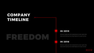 COMPANY
TIMELINE
FREEDOM
IN 2015
Women’s rights are the fundamental human rights that
were enshrined by the United Nations for every human.
IN 2016
Women’s rights are the fundamental human rights that
were enshrined by the United Nations for every human.
 